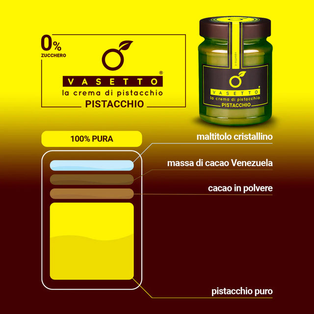 Inhaltsbeschreibung des Pistazien Aufstrichs von Cioccolato Puro mit 60% sizilianischen Pistazien, kristallisiertem Maltit, Bio-Sonnenblumenkernöl, Kakao Pulver und Kakao Masse aus Venezuela